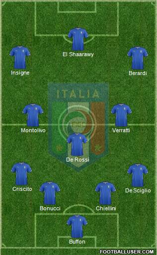 Italy Formation 2015
