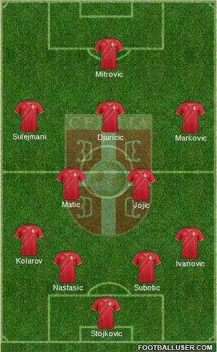 Serbia Formation 2015