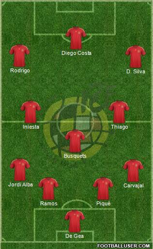 Spain Formation 2015