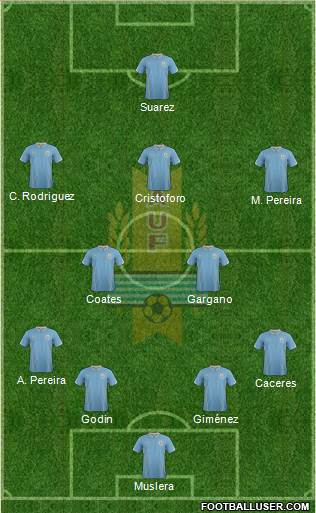Uruguay Formation 2015