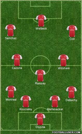 Arsenal Formation 2015