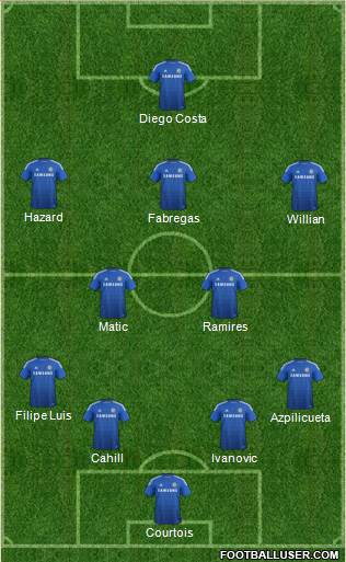 Chelsea Formation 2015