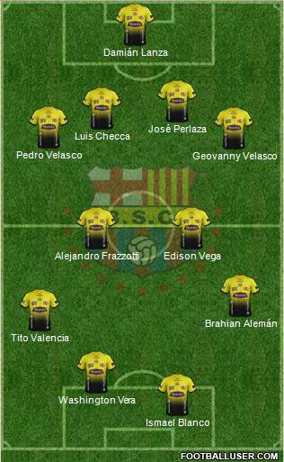 Barcelona SC Formation 2015