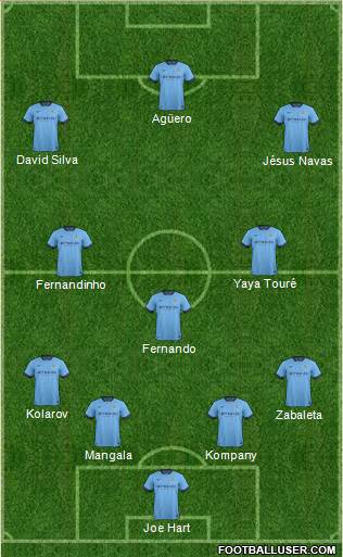Manchester City Formation 2015