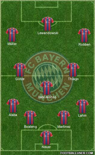 FC Bayern München Formation 2015