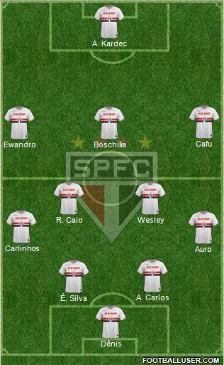 São Paulo FC Formation 2015
