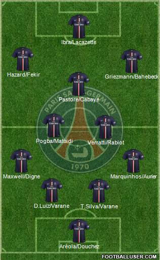 Paris Saint-Germain Formation 2015