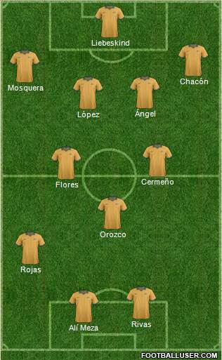 Australia Formation 2015