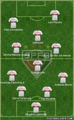 São Paulo FC Formation 2015