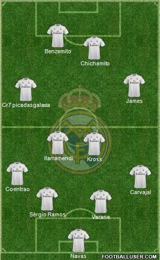 Real Madrid C.F. Formation 2015