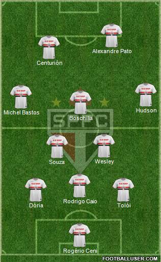 São Paulo FC Formation 2015