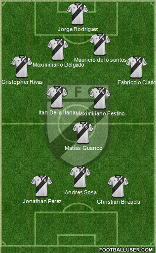 Danubio Fútbol Club Formation 2015