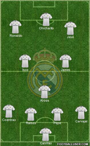 Real Madrid C.F. Formation 2015