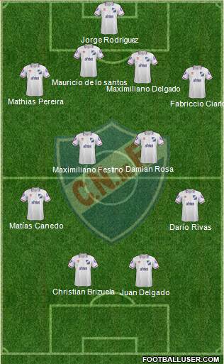 Club Nacional de Football Formation 2015