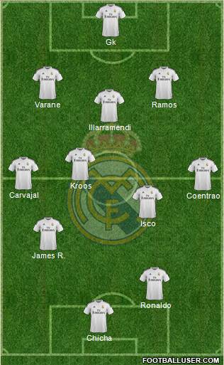 Real Madrid C.F. Formation 2015