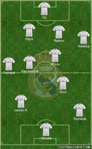 Real Madrid C.F. Formation 2015