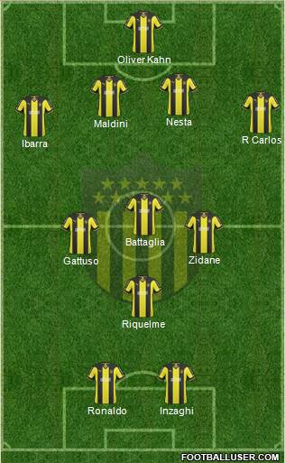 Club Atlético Peñarol Formation 2015