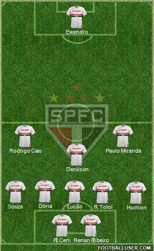 São Paulo FC Formation 2015