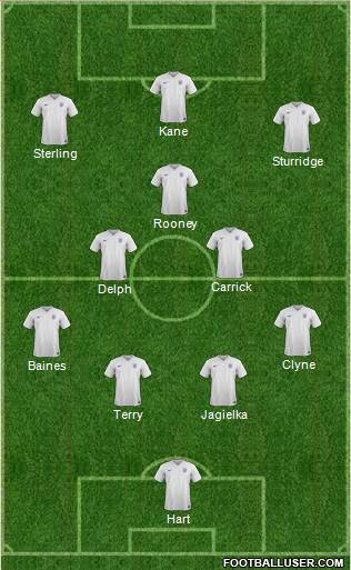 England Formation 2015