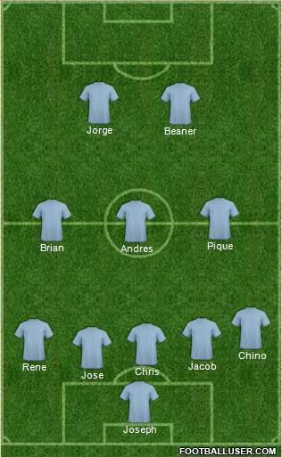 D.C. United Formation 2015