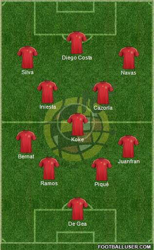 Spain Formation 2015