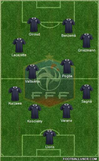 France Formation 2015