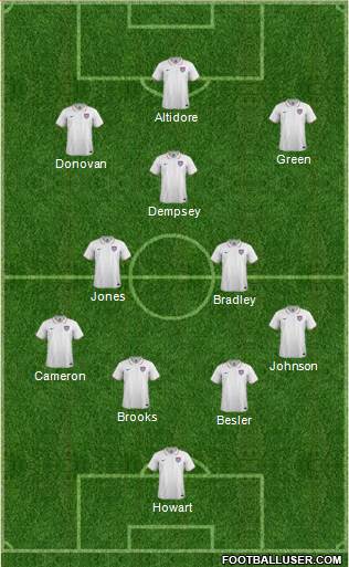 U.S.A. Formation 2015