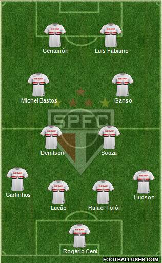 São Paulo FC Formation 2015