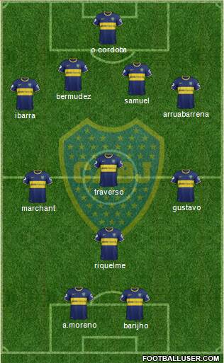 Boca Juniors Formation 2015