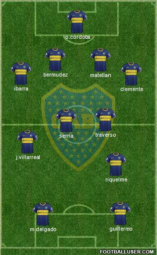 Boca Juniors Formation 2015