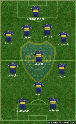 Boca Juniors Formation 2015