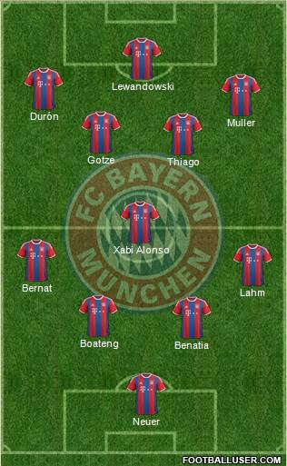 FC Bayern München Formation 2015