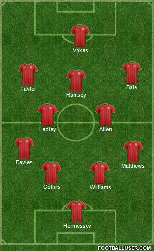 Wales Formation 2015