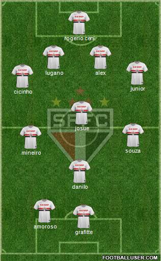 São Paulo FC Formation 2015