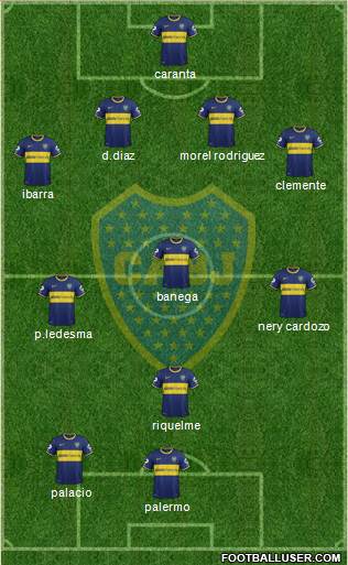 Boca Juniors Formation 2015