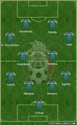 Mexico Formation 2015