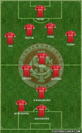 SC Internacional Formation 2015