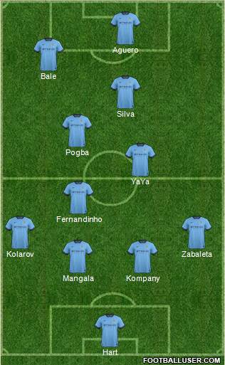 Manchester City Formation 2015