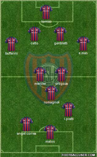San Lorenzo de Almagro Formation 2015