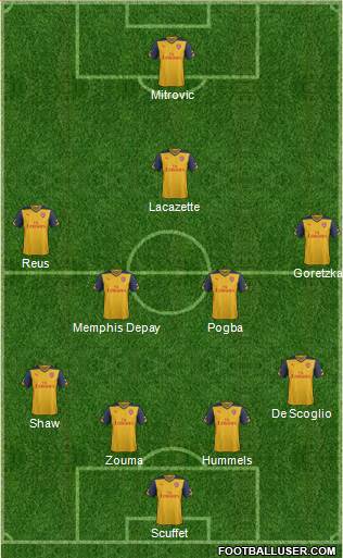 Arsenal Formation 2015