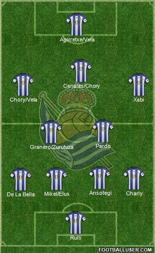 Real Sociedad S.A.D. Formation 2015