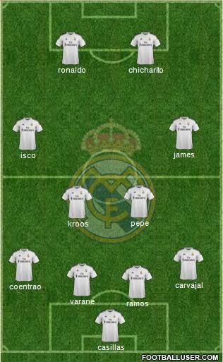 Real Madrid C.F. Formation 2015