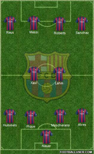 F.C. Barcelona Formation 2015