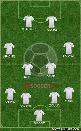 New Zealand Formation 2015