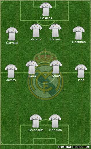 Real Madrid C.F. Formation 2015