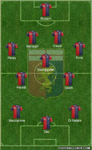 Genoa Formation 2015