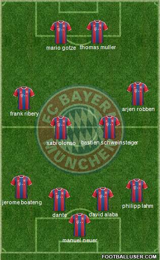 FC Bayern München Formation 2015