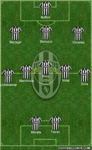 Juventus Formation 2015