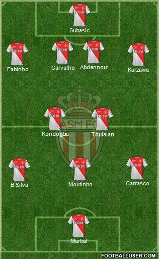 AS Monaco FC Formation 2015
