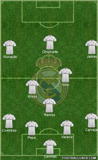 Real Madrid C.F. Formation 2015